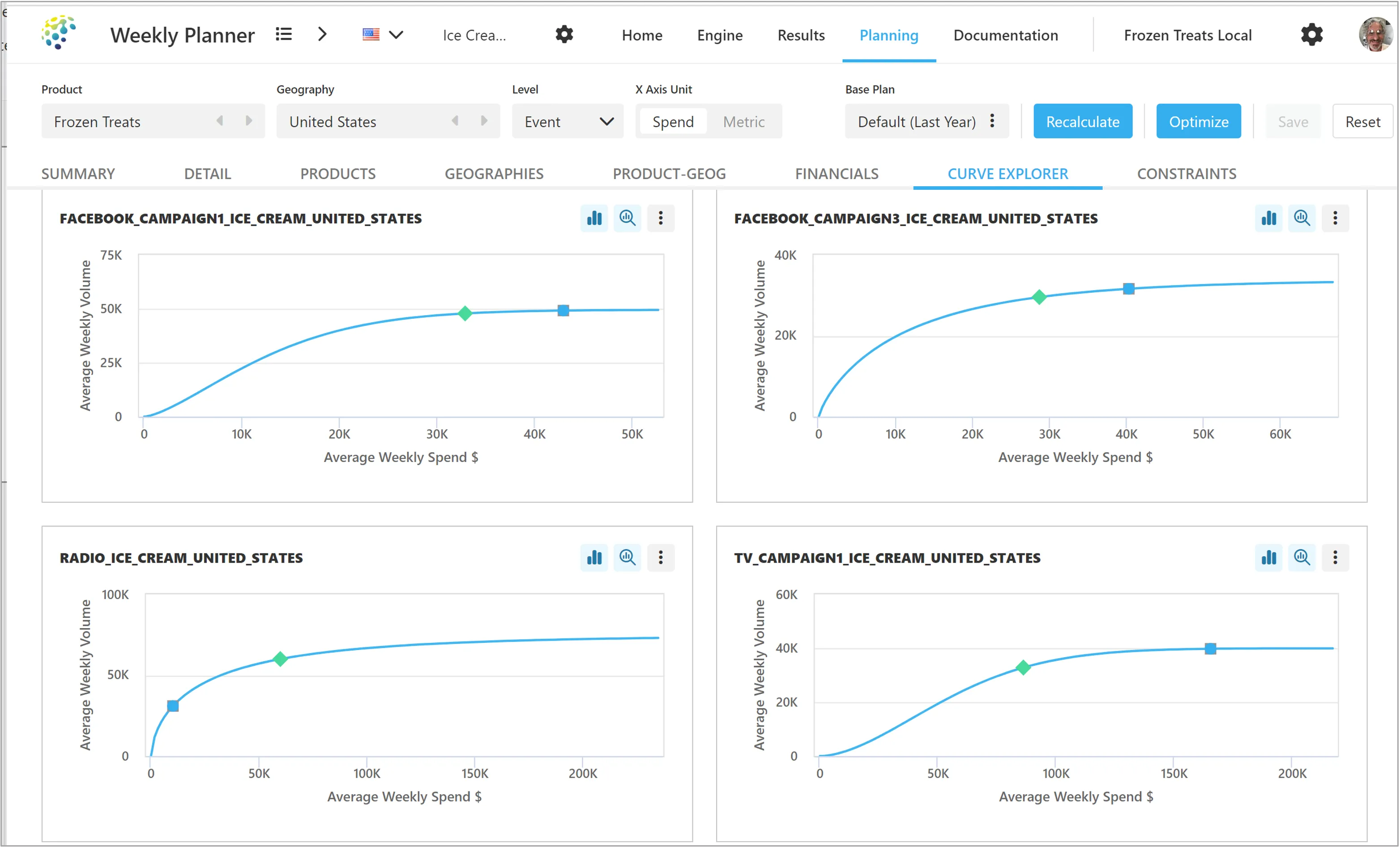Optimized Marketing Plans - Marketing Attribution Planner